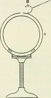 An illustration from The mathematical theory of electricity and magnetism (1911)