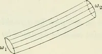An illustration from The mathematical theory of electricity and magnetism (1911)