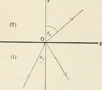 An illustration from The mathematical theory of electricity and magnetism (1911)
