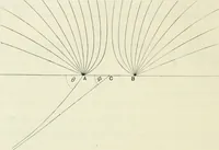 An illustration from The mathematical theory of electricity and magnetism (1911)