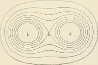 An illustration from The mathematical theory of electricity and magnetism (1911)