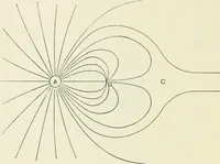 An illustration from The mathematical theory of electricity and magnetism (1911)