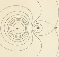 An illustration from The mathematical theory of electricity and magnetism (1911)