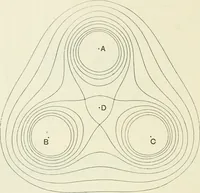 An illustration from The mathematical theory of electricity and magnetism (1911)