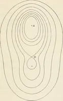 An illustration from The mathematical theory of electricity and magnetism (1911)