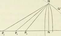 An illustration from The mathematical theory of electricity and magnetism (1911)