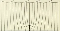 An illustration from The mathematical theory of electricity and magnetism (1911)