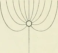 An illustration from The mathematical theory of electricity and magnetism (1911)