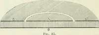 An illustration from The mathematical theory of electricity and magnetism (1911)