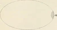 An illustration from The mathematical theory of electricity and magnetism (1911)