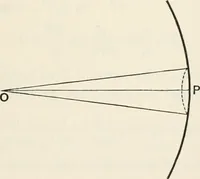 An illustration from The mathematical theory of electricity and magnetism (1911)