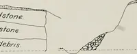 An illustration from The structural and industrial materials of California (1906)