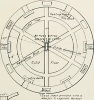 Picture 125 of 158 from The structural and industrial materials of California (1906), leaf 258