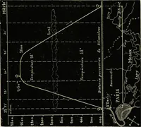 An illustration from Histoire de mes ascensions : récit de vingt-quatre voyages aériens [1868-1877] (1880)