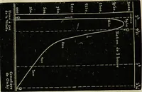 An illustration from Histoire de mes ascensions : récit de vingt-quatre voyages aériens [1868-1877] (1880)