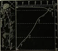An illustration from Histoire de mes ascensions : récit de vingt-quatre voyages aériens [1868-1877] (1880)