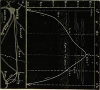 An illustration from Histoire de mes ascensions : récit de vingt-quatre voyages aériens [1868-1877] (1880)