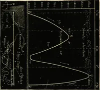 An illustration from Histoire de mes ascensions : récit de vingt-quatre voyages aériens [1868-1877] (1880)