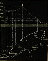 An illustration from Histoire de mes ascensions : récit de vingt-quatre voyages aériens [1868-1877] (1880)