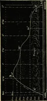 An illustration from Histoire de mes ascensions : récit de vingt-quatre voyages aériens [1868-1877] (1880)