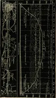 An illustration from Histoire de mes ascensions : récit de vingt-quatre voyages aériens [1868-1877] (1880)
