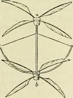 An illustration from La navigation aérienne : l'aviation et la direction des aérostats dans les temps anciens et modernes (1886)
