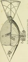 An illustration from La navigation aérienne : l'aviation et la direction des aérostats dans les temps anciens et modernes (1886)