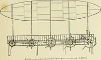An illustration from La navigation aérienne : l'aviation et la direction des aérostats dans les temps anciens et modernes (1886)
