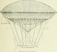 An illustration from La navigation aérienne : l'aviation et la direction des aérostats dans les temps anciens et modernes (1886)