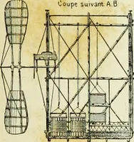 Picture 74 of 83 from La navigation aérienne : l'aviation et la direction des aérostats dans les temps anciens et modernes (1886), leaf 300