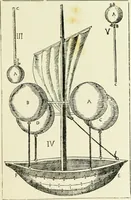 An illustration from La navigation aérienne : l'aviation et la direction des aérostats dans les temps anciens et modernes (1886)