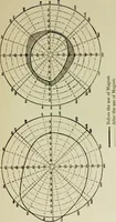 An illustration from Suggestive therapeutics : a treatise on the nature and uses of hypnotism (1889)