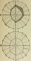 An illustration from Suggestive therapeutics : a treatise on the nature and uses of hypnotism (1889)