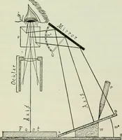 An illustration from The microscope and microscopical methods (1896)
