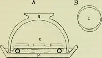 An illustration from The microscope and microscopical methods (1896)