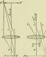 An illustration from The microscope and microscopical methods (1896)