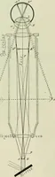 An illustration from The microscope and microscopical methods (1896)