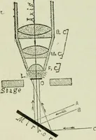 An illustration from The microscope and microscopical methods (1896)
