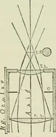 An illustration from The microscope and microscopical methods (1896)