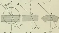 An illustration from The microscope and microscopical methods (1896)
