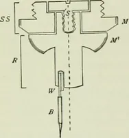 An illustration from The microscope and microscopical methods (1896)