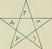 An illustration from Medical symbolism in connection with historical studies in the arts of healing and hygiene (1891)