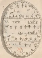 An illustration from Histoire de la Laponie : sa description... (1678)