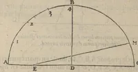 An illustration from Geometrie et horlogiographie pratique. Par Jean Bullant, architecte de haut & puissant seigneur, Monseigneur le duc de Montmorency, pair, & connestable de France. (1599)