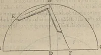 An illustration from Geometrie et horlogiographie pratique. Par Jean Bullant, architecte de haut & puissant seigneur, Monseigneur le duc de Montmorency, pair, & connestable de France. (1599)