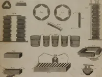 Picture 21 of 97 from A dictionary of arts and sciences (Volume 2) (1815), leaf 906