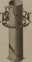 Picture 58 of 97 from A dictionary of arts and sciences (Volume 2) (1815), leaf 934