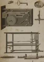 Picture 64 of 97 from A dictionary of arts and sciences (Volume 2) (1815), leaf 942