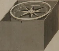 Picture 68 of 97 from A dictionary of arts and sciences (Volume 2) (1815), leaf 944