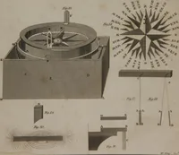 Picture 69 of 97 from A dictionary of arts and sciences (Volume 2) (1815), leaf 944